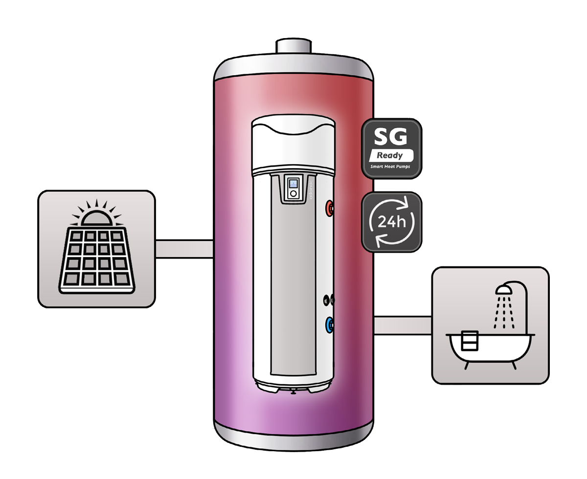 Wat is een smart grid ready warmtepompboiler?